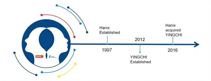 Shenzhen Yingchi Technology Photo 1