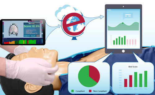 急救护理医学教学模型 - BLS Pro+e - SmartMan - 心肺复苏CPR / 躯干 / 带电动操控台