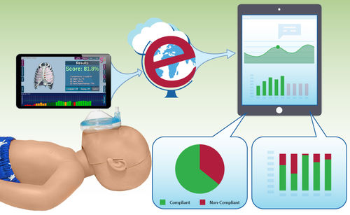 急救护理医学教学模型 - Baby Pro+e - SmartMan - 儿科护理 / 心肺复苏CPR / 婴儿