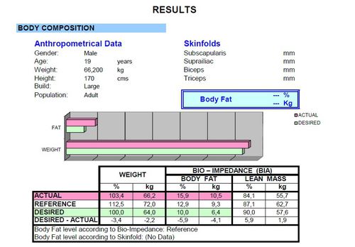 身体成分分析软件 - BIAcheck Report - Pursuetec - 报告 / 医用