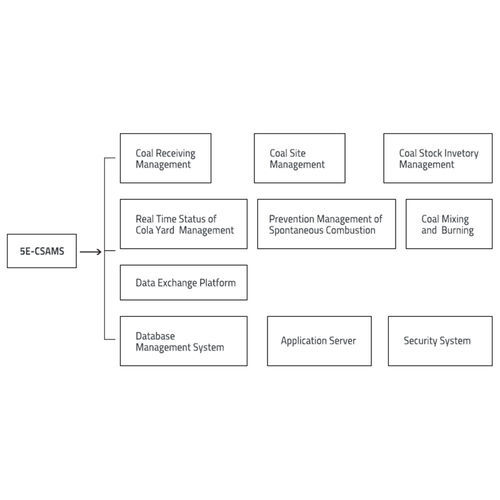 信息管理系统 - 5E-CSAMS - Changsha Kaiyuan Instruments Co.,Ltd - 库存