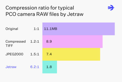 医用软件 - Jetraw  - PCO AG - 后处理 / 校准