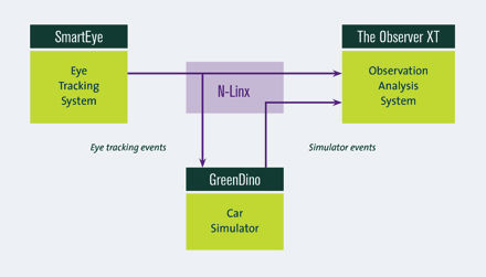 研究软件 - N-Linx - Noldus - 用于通信 / 基于网络 / 用于智能手机