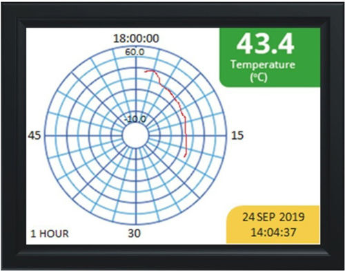通用图表记录仪 - SMARTRECORD - SUNSUI PROCESS SYSTEMS  India - 多通路