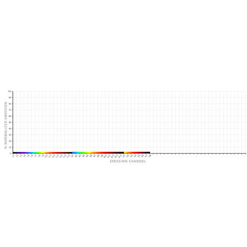 医用软件 - Cytek® Biosciences Inc. - 查看