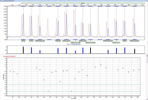 遗传学软件 - GeneMarker® MTP - SoftGenetics, LLC. - 分析 / 导入 / 实验室