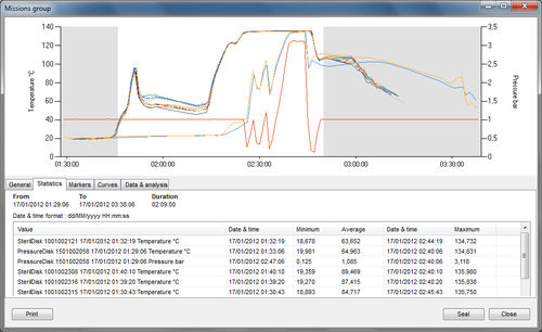 温度记录仪软件 - TS Manager - Tecnosoft SRL - 实验室 / 用于制药业 / 通用