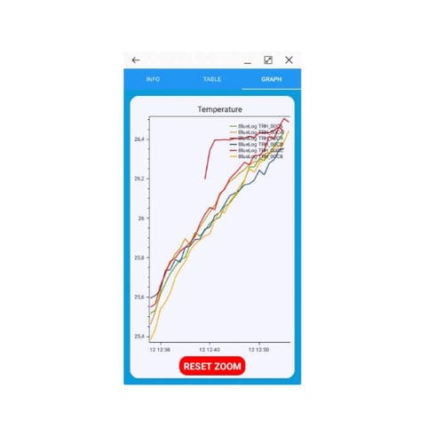 监护安卓应用程序 - BlueTrails - Tecnosoft SRL - 采集 / 记录 / 用于温度记录仪