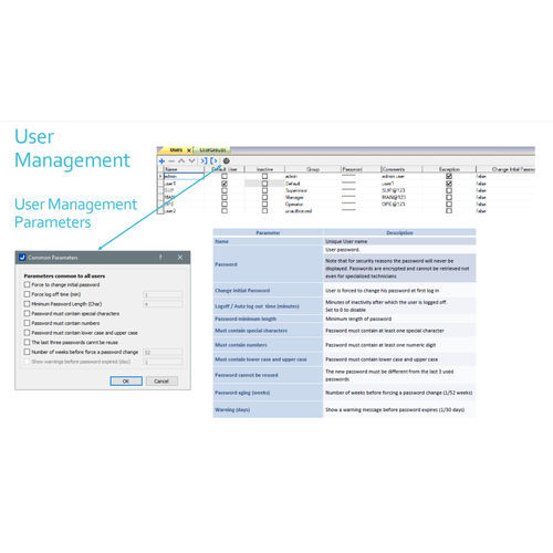 医用软件 - 21 CFR Part 11 - INSTECH SYSTEMS - 管理 / 安全防护型 / 确认
