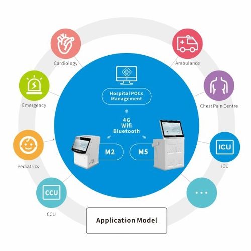 医疗管理软件 - Shenzhen Watmind Medical Co., Ltd.Sitemap - 医用 / iOS / 云计算