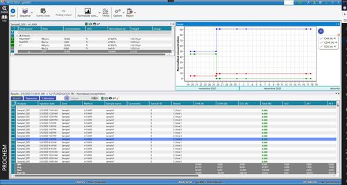 气相色谱法软件 - ProChem  - SRA Instruments - 分析 / 管理 / 监护