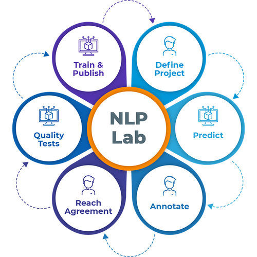 培训软件 - NLP Lab - John Snow Labs - 安全防护型 / 医用 / 临床