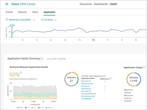 医用软件 - DNA Center - Cisco Systems  - 分析 / 管理 / 可视化