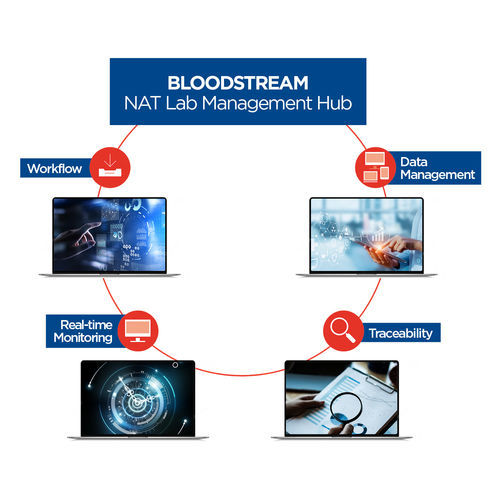 医用软件 - Bloodstream - Grifols - 实验室 / 管理 / 数据管理