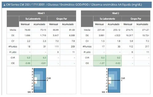 医用软件 - QUALIS - Wiener Lab Group - 管理 / 控制 / 判断框