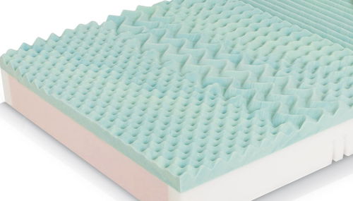 医用床垫 - CliniCare 20plus - wissner-bosserhoff  - 泡沫 / 聚氨酯 / 100x200 cm