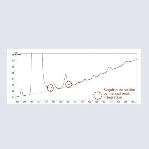 色谱法软件 - Peakintelligence™  - Shimadzu/岛津 - 数据分析 / 数据处理 / 人工智能协助