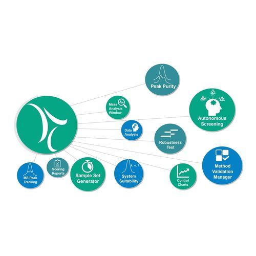 医疗数据管理软件 - Empower  - Waters Ges.m.b.H /沃特世 - 报告 / 采集 / 加工