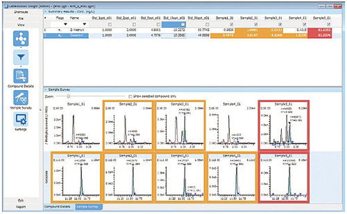 医疗数据管理软件 - LabSolutions Insight - Shimadzu Europa Analytical Instruments/岛津 - 用于光谱测定 / 色谱法 / 实验室