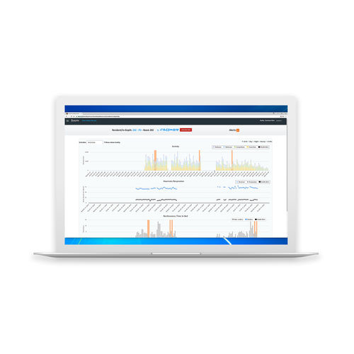 分析软件 - Foresite  - Securitas Healthcare - 管理 / 医用 / 基于网络