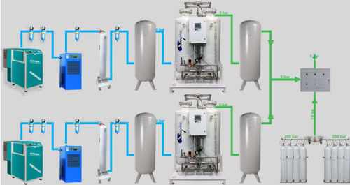 医用制氧机 - M-DGS series - Medical Technologies LBI - 固定 / DS-PSA / PSA