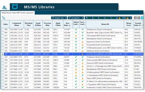 分析软件 - LibraryView™ - SCIEX - 可视化 / 筛查 / 用于质谱分析法