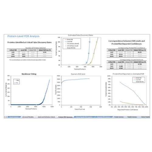 质谱分析法软件 - ProteinPilot™ - SCIEX - 分析 / 报告