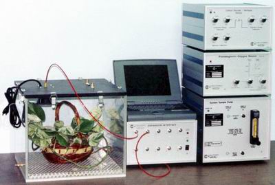氧气分析仪 - 180C - Columbus Instruments - H2S / CO2 / 一氧化碳