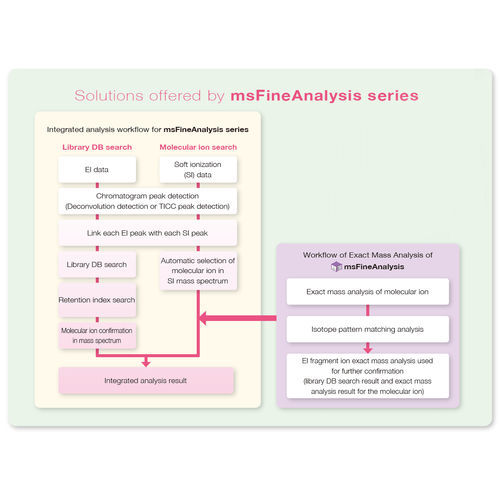 分析软件 - msFineAnalysis iQ - Jeol/日本电子株式会社 - 数据分析 / 用于质谱分析法 / Windows