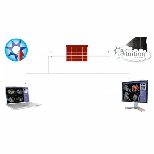 医用云计算解决方案 - iNtuition CLOUD - TeraRecon