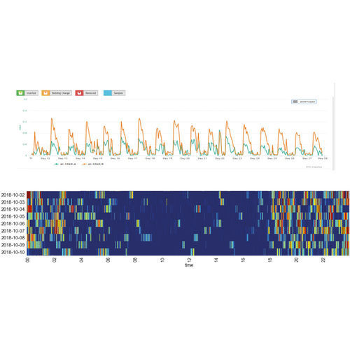 动物研究软件 - DVC® ANALYTICS - Tecniplast - 监护 / 带跟踪系统 / 云计算