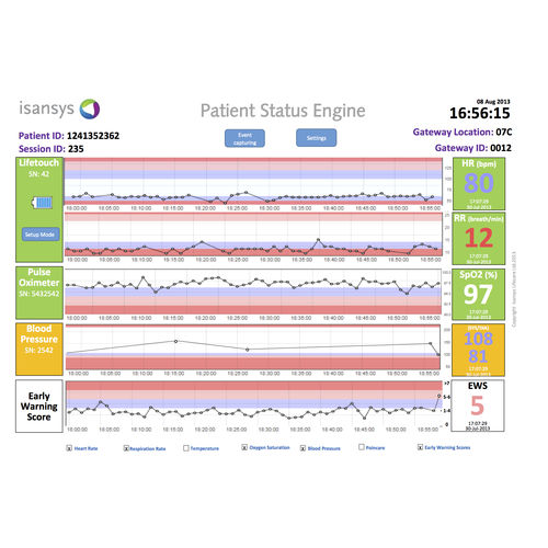 生命体征远程监护iOS应用程序 - Isansys Lifecare