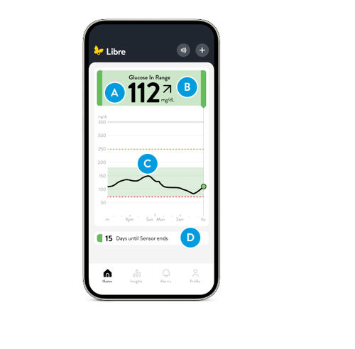 监护移动应用 - Libre app - Abbott Diabetes Care/雅培糖尿病护理 - 病人信息管理 / 警报管理 / 糖尿病管理