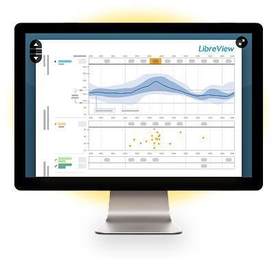 医用软件 - LibreView - Abbott Diabetes Care/雅培糖尿病护理 - 用于血糖仪 / 分析 / 数据管理