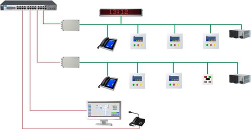 IP护士呼叫系统 - EFE Elektronik- Forschungs- und Entwicklungsgesellschaft m.b.H.  - 用于医疗机构