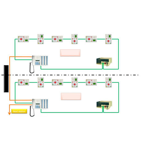 IP护士呼叫系统 - MP 2 - EFE Elektronik- Forschungs- und Entwicklungsgesellschaft m.b.H.  - 医用