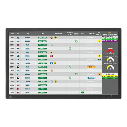 警报管理软件 - unit CareBoard™ - WestCall - 可视化 / 医用