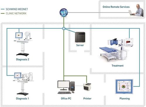 数据管理平台 - MEDNET - SCHWIND eye-tech-solutions - 医用 / 用于眼科 / 加工