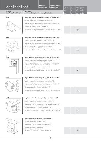 Complementi Laboratorio