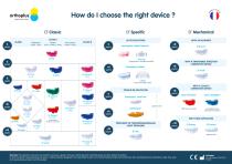 How choose your functional educator