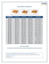 Short Contour Sizing Chart (2”)