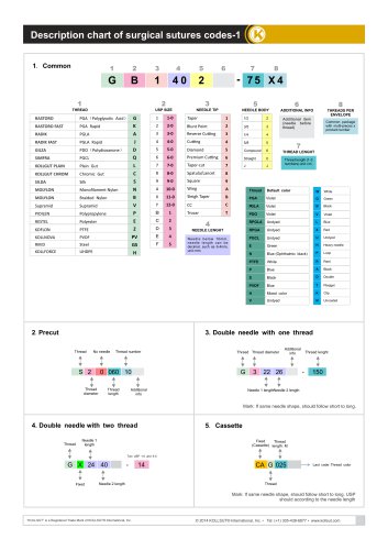 Description chart of surgical sutures codes-1