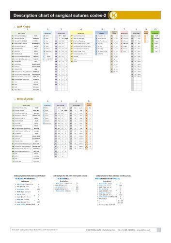 Description chart of surgical sutures codes-2