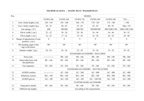TECHNICAL DATA - STATIC PLUS / WALKER PLUS