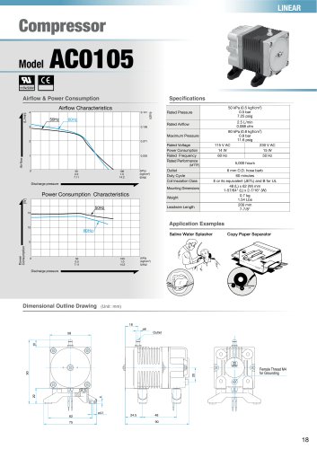 AC 0105