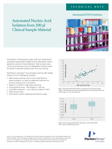 Automated Nucleic Acid Isolation from 200 μl Clinical Sample Material