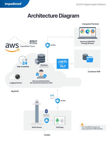 Architecture Diagram