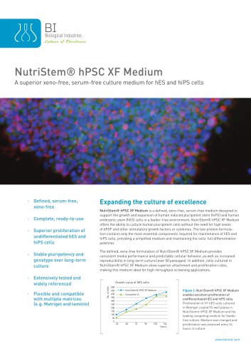 NutriStem® hPSC XF Medium