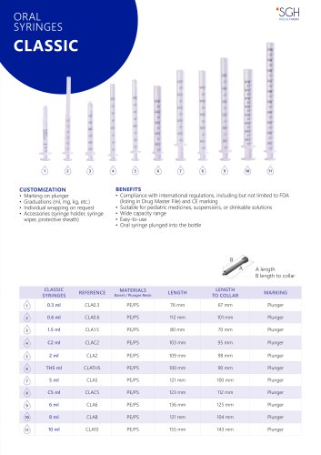 ORAL SYRINGES