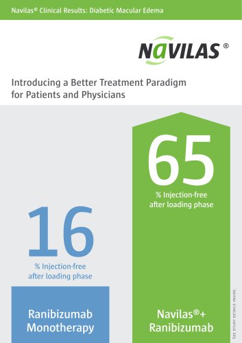 Navilas® Clinical Results: Diabetic Macular Edema